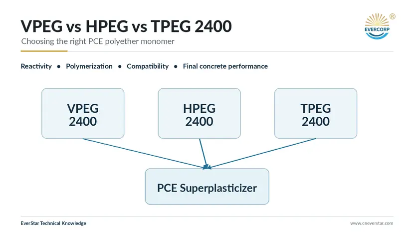 VPEG vs HPEG vs TPEG 2400: How to Choose the Right PCE Polyether Monomer